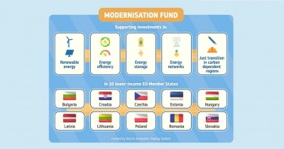Modernizācijas fonds