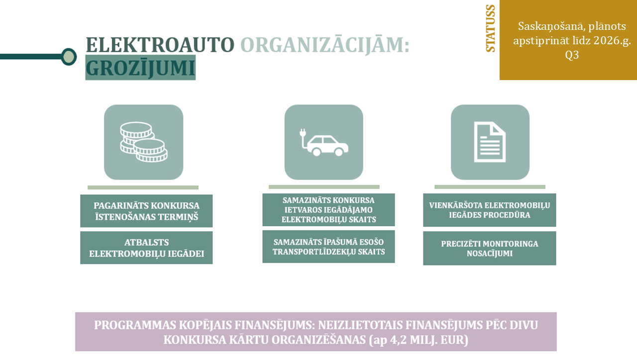 Infografika - elektroauto organizācijām