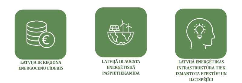 Enerģētikas stratēģijas 2050 apakšmērķi