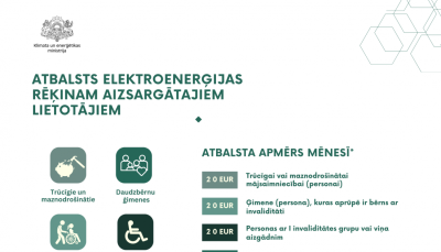 Infografika - atbalsts elektroenerģijas rēķinam aizsargātiem lietotājiem