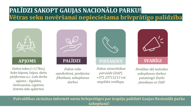 Infografika - palīdzi sakopt Gaujas nacionālo parku