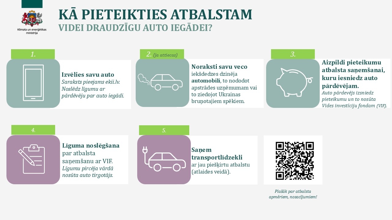 pieteikšanās