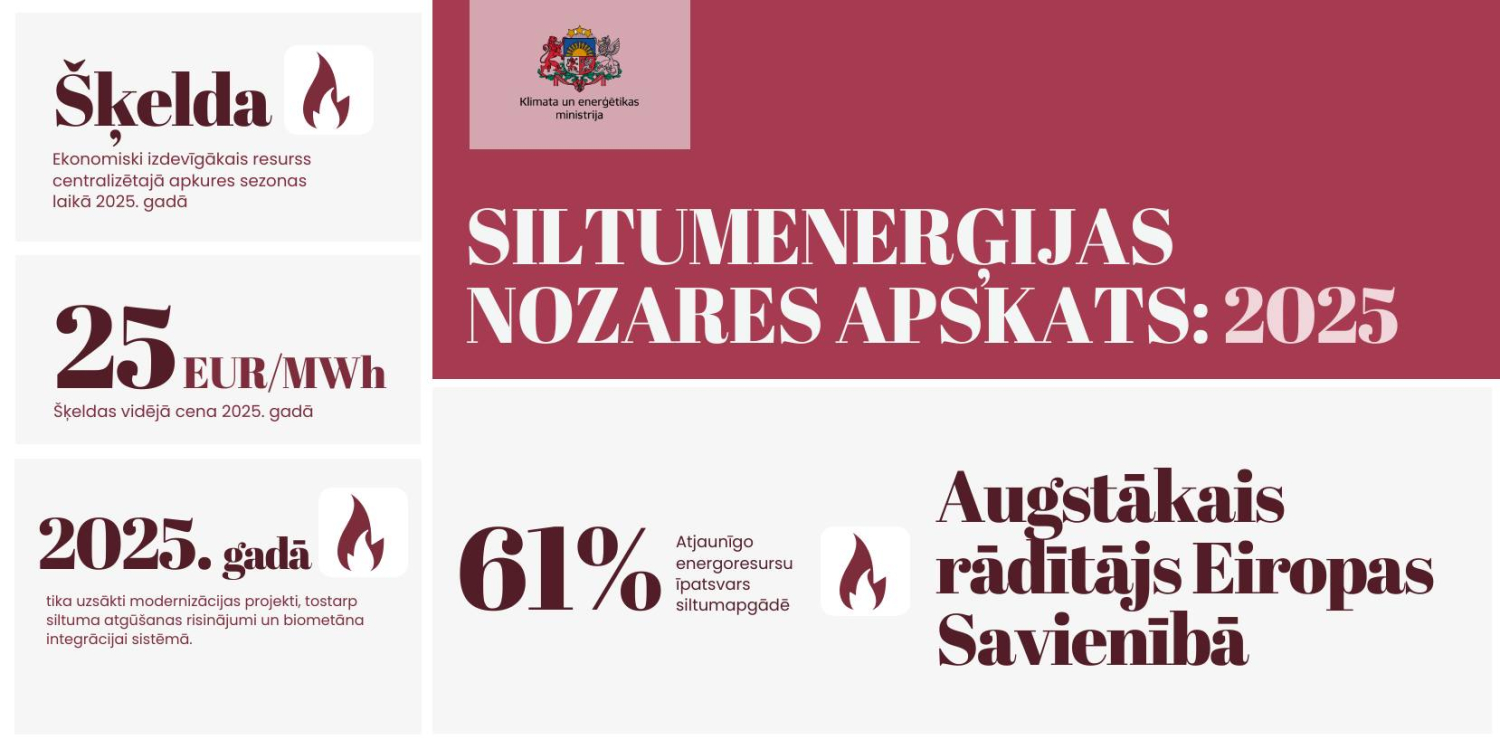 Enerģētikas nozares apskats 2025 - infografika