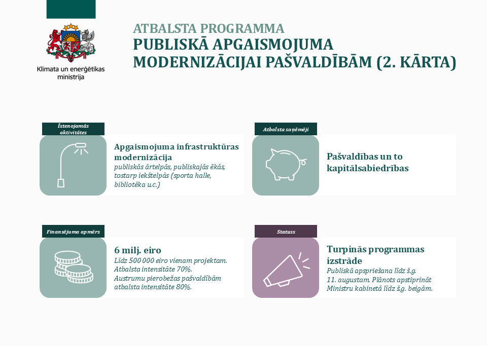Infografika par atbalsta programmu publiskā apgaismojuma modernizācijai pašvaldībās