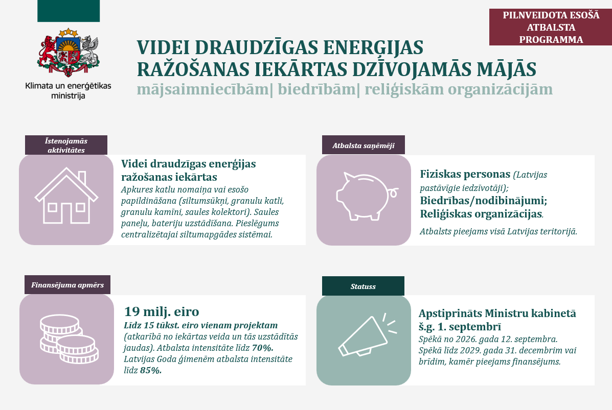 Infografika par atbalsta programmu 