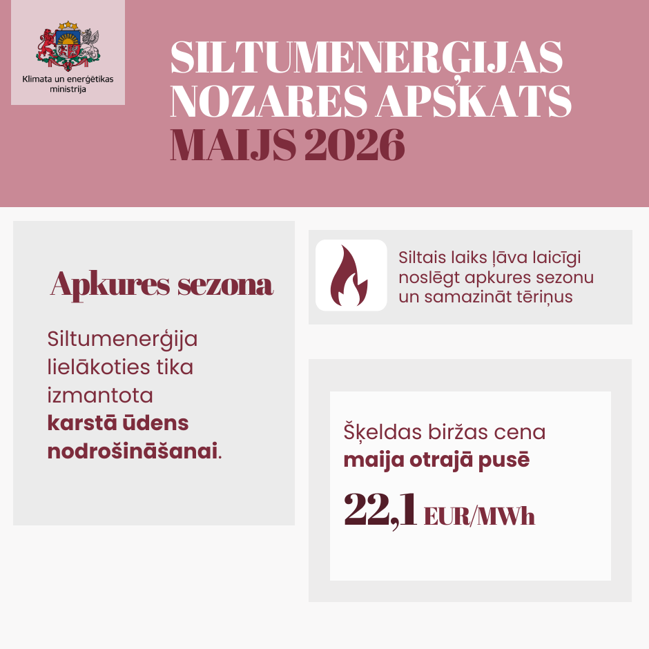 Infografika - siltumenerģijas nozares apskats | Maijs 2026