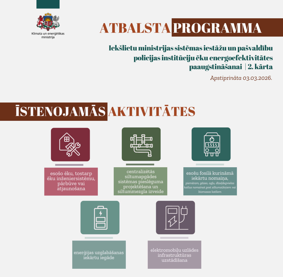 Infografika par atbalsta programmu
