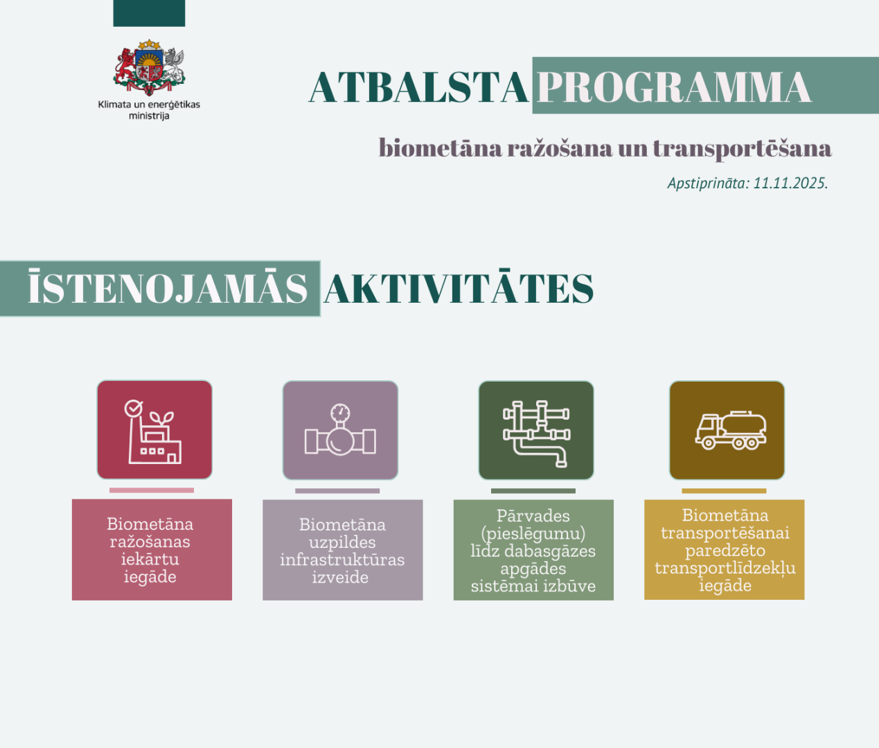 Atbalsta programma - infografika