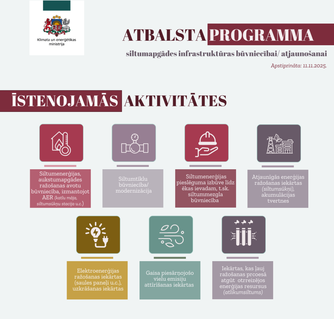 Infografika CSA atbalsta programma