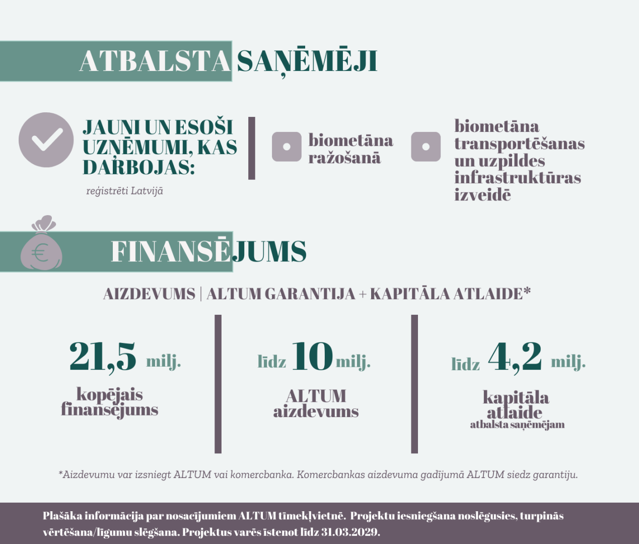 Atbalsta programma - infografika