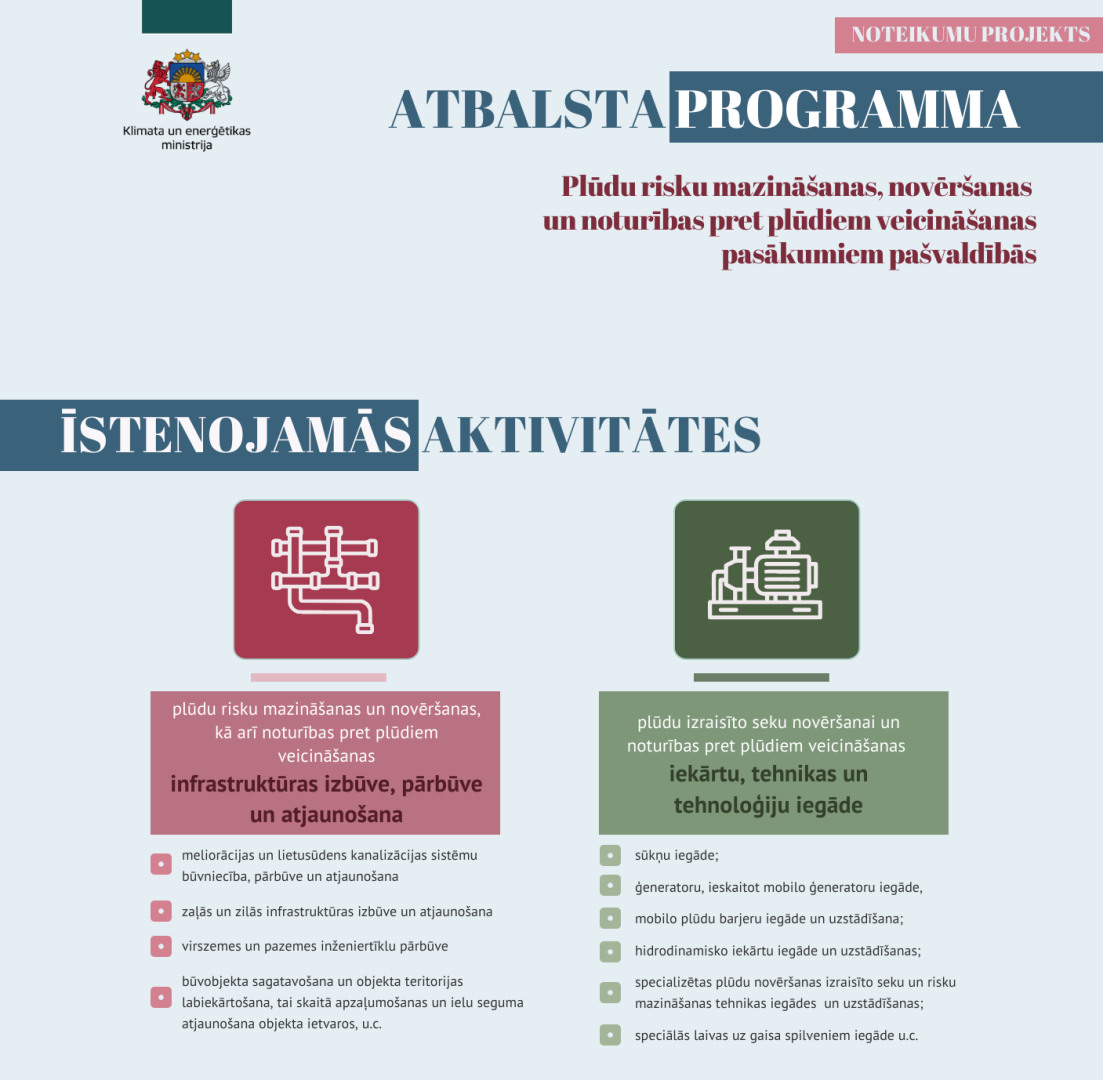 Infografika - atbalsta programma plūdu riska mazināšanai