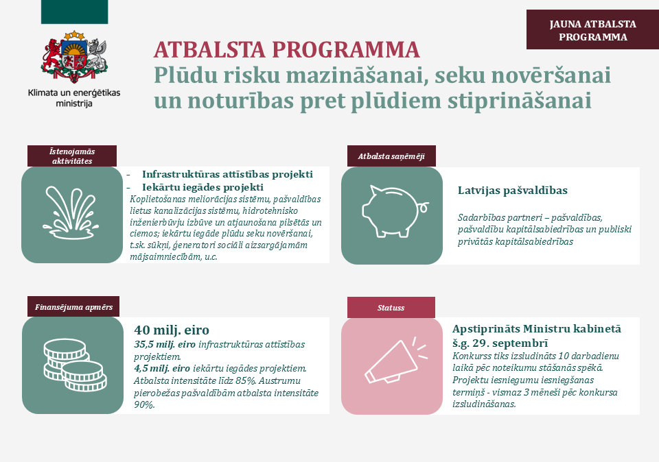 Infografika par atbalsta programmu plūdu riska mazināšanai pašvaldībās