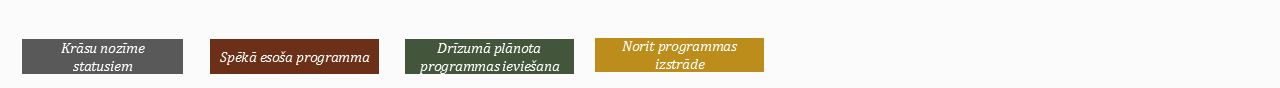 Krāsu kodu skaidrojums par atbalsta programmu statusiem