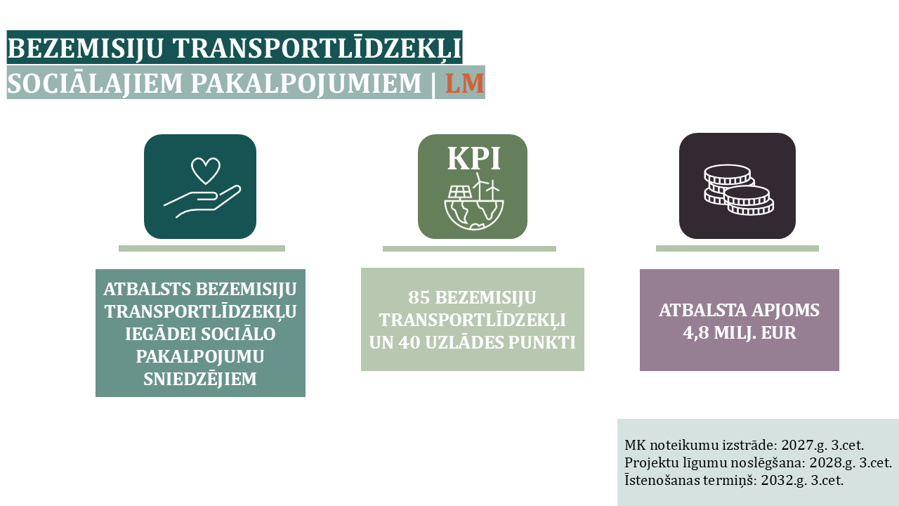Infografika par SKF plānotajām atbalsta programmām