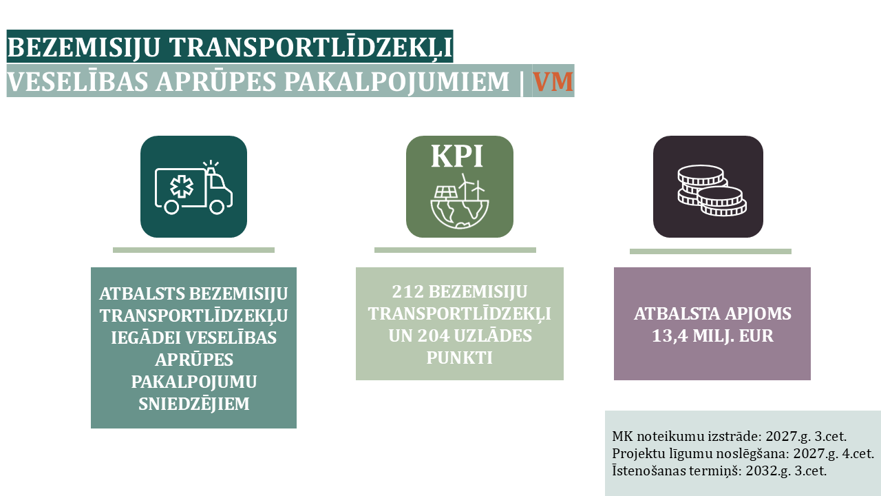 Infografika par SKF plānotajām atbalsta programmām