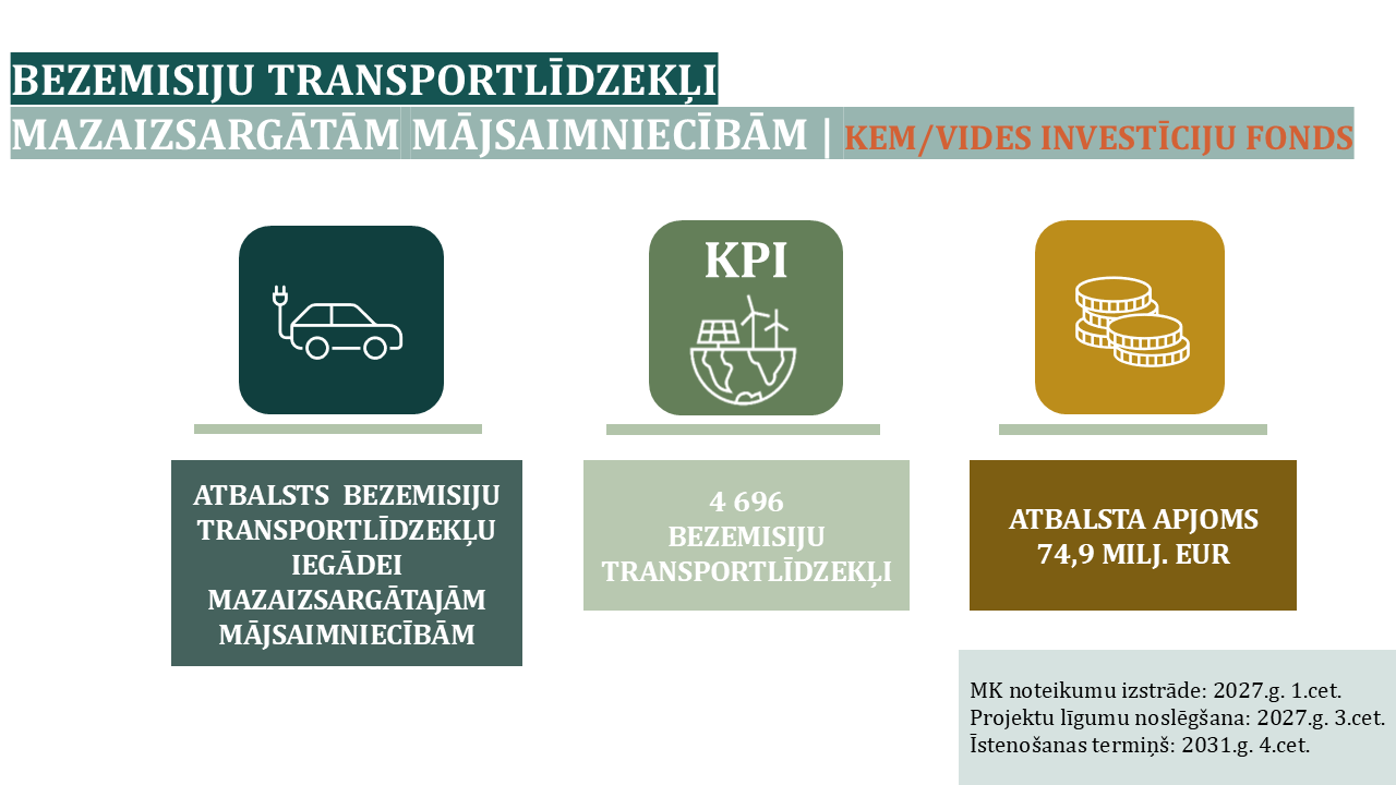 Infografika par SKF plānotajām atbalsta programmām