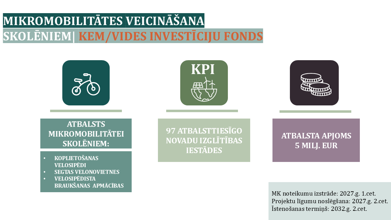 Infografika par SKF plānotajām atbalsta programmām