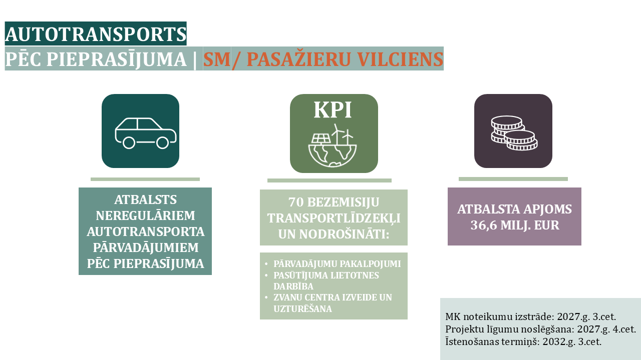 Infografika par SKF plānotajām atbalsta programmām