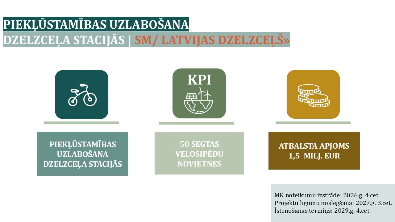 Infografika par SKF plānotajām atbalsta programmām