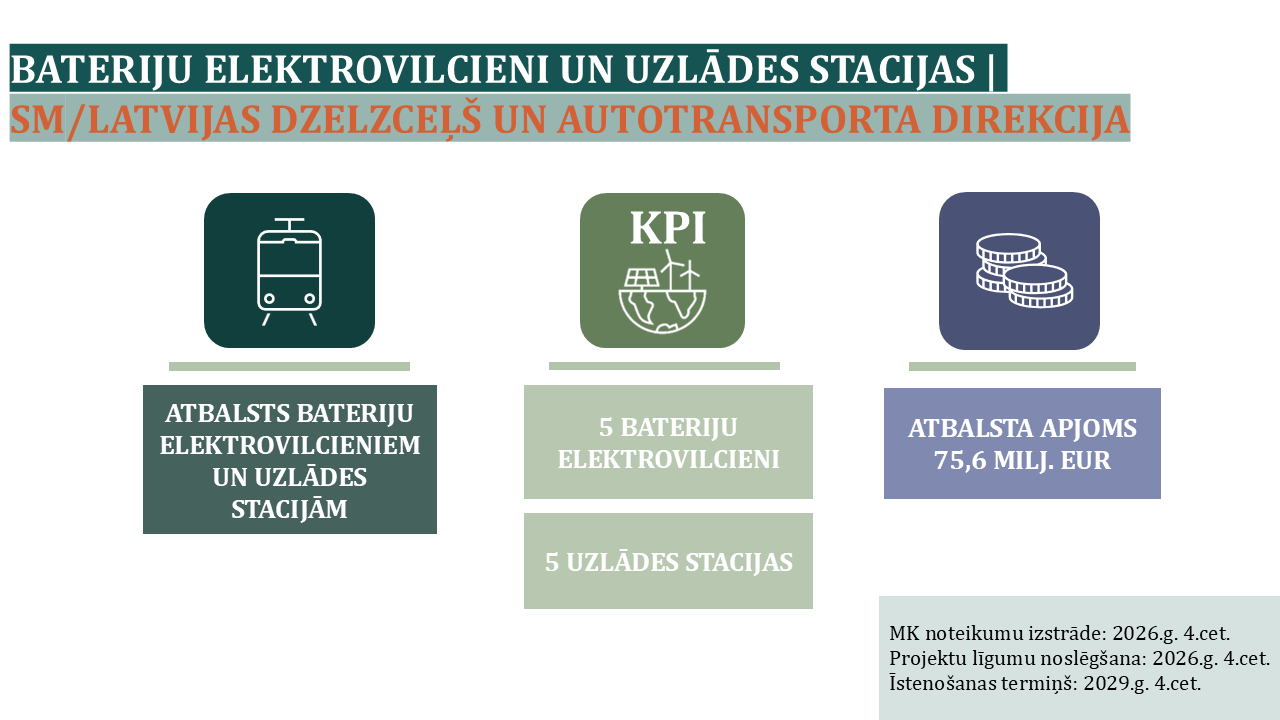 Infografika par SKF plānotajām atbalsta programmām