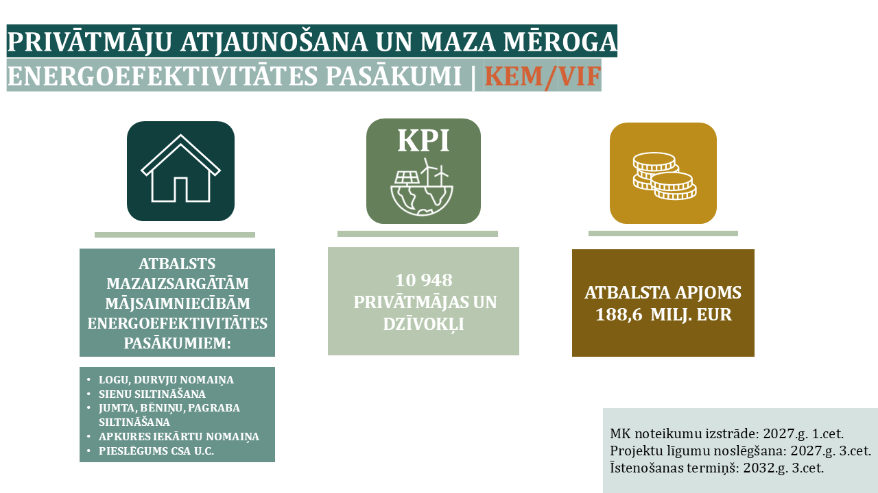 Infografika par SKF plānotajām atbalsta programmām
