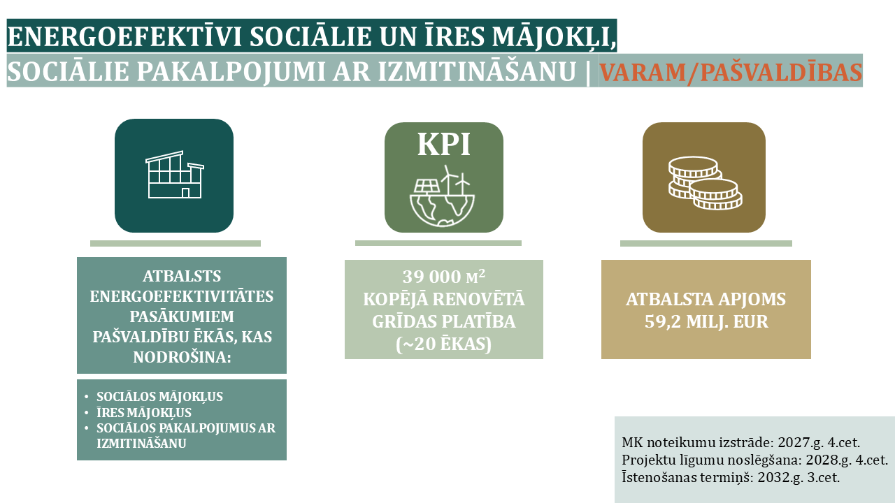Infografika par SKF plānotajām atbalsta programmām