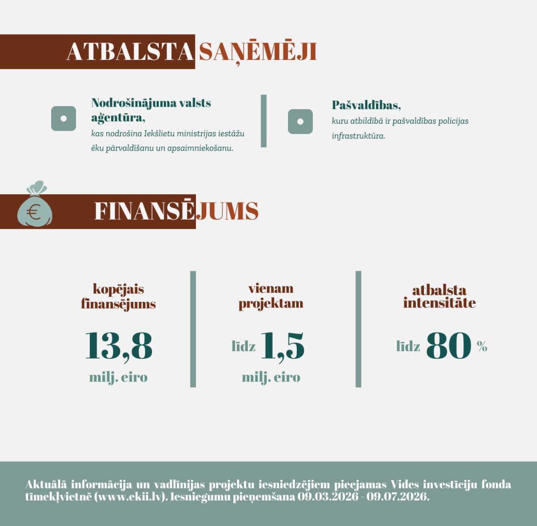 Infografika par atbalsta programmu
