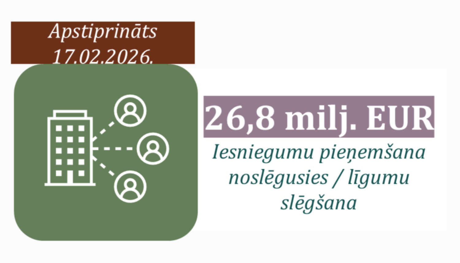 Ikona ar uzrakstītu atbalsta programmas apmēru un statusu