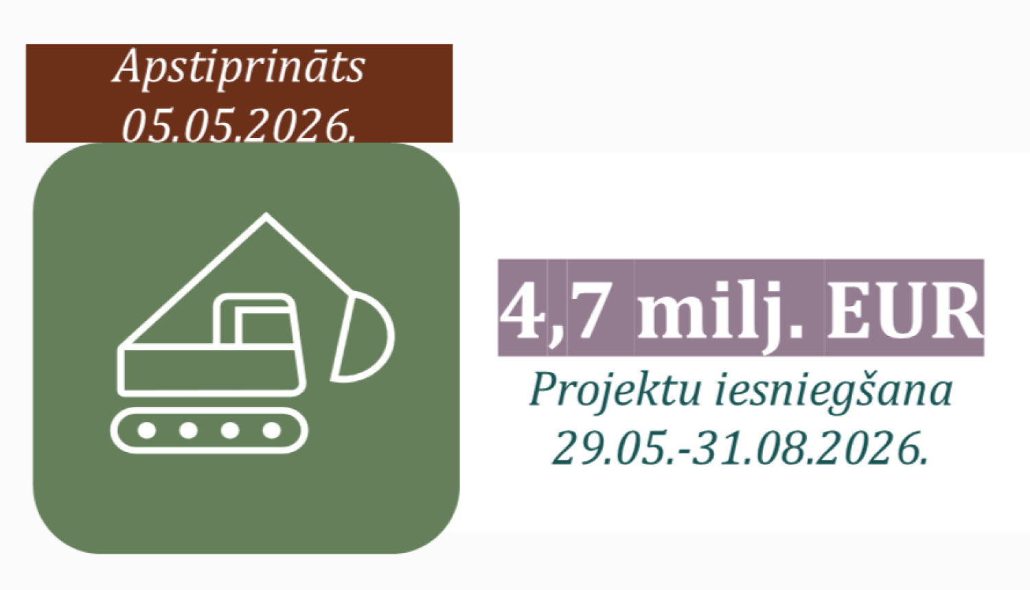 Infografika ar ikonu un atbalsta programmas statusu un atbalsta apmēru