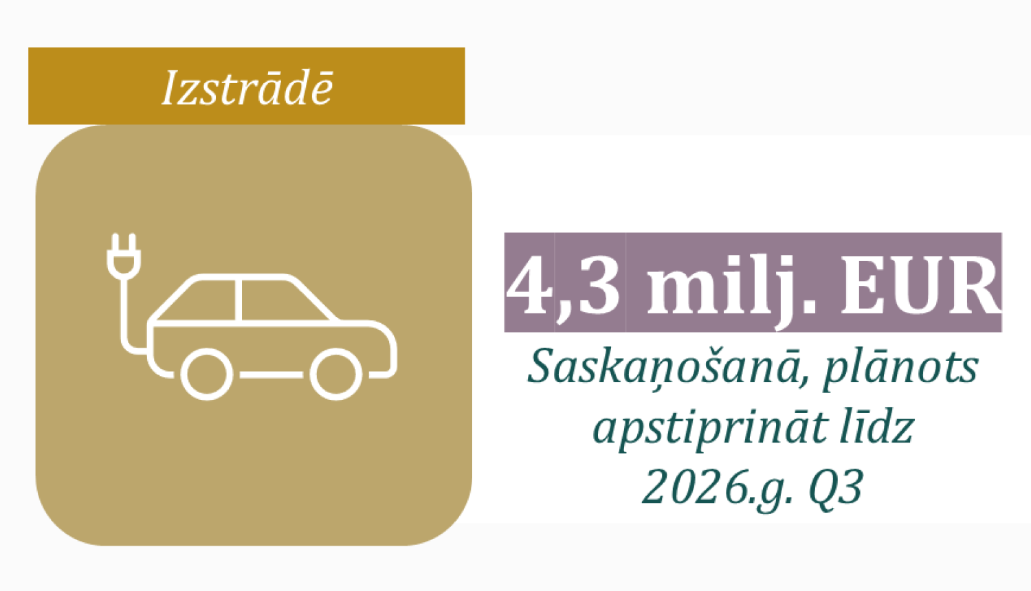 Ikona ar programmas plānoto atbalsta apmēru