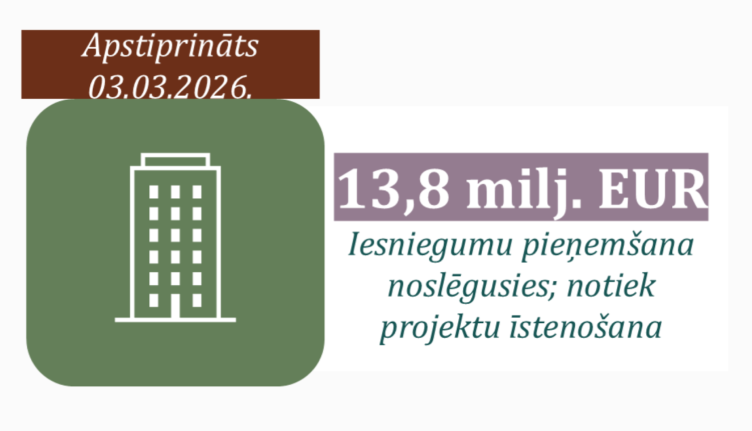 Ikona ar uzrakstītu atbalsta programmas apmēru un statusu