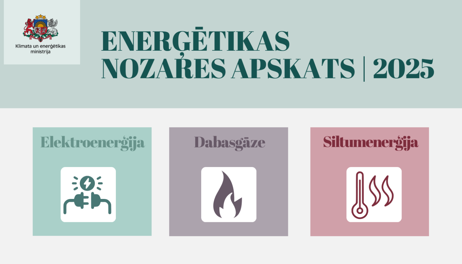 Infografika - ar uzrakstu "Enerģētikas nozares apskats 2025"