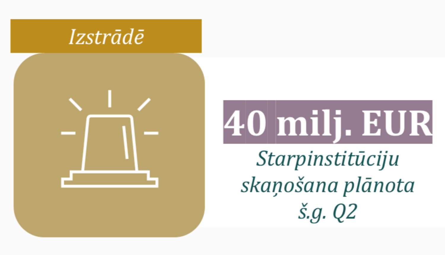 Ikona ar programmas plānoto atbalsta apmēru