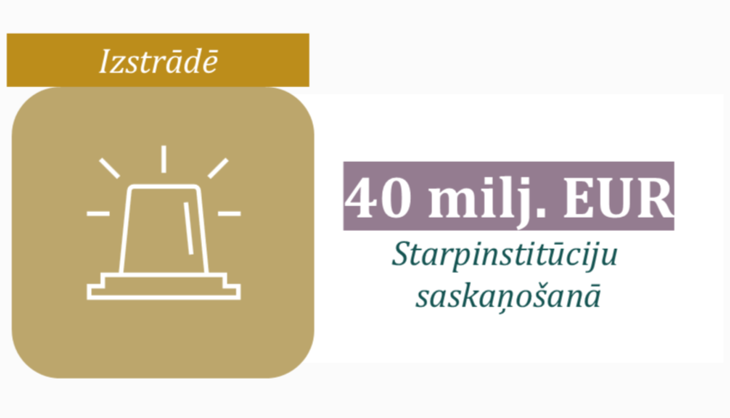 Ikona ar uzrakstītu atbalsta programmas apmēru un statusu