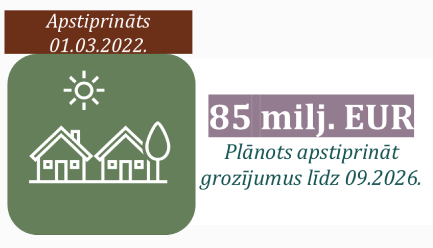 Ikona ar uzrakstītu atbalsta programmas apmēru un statusu