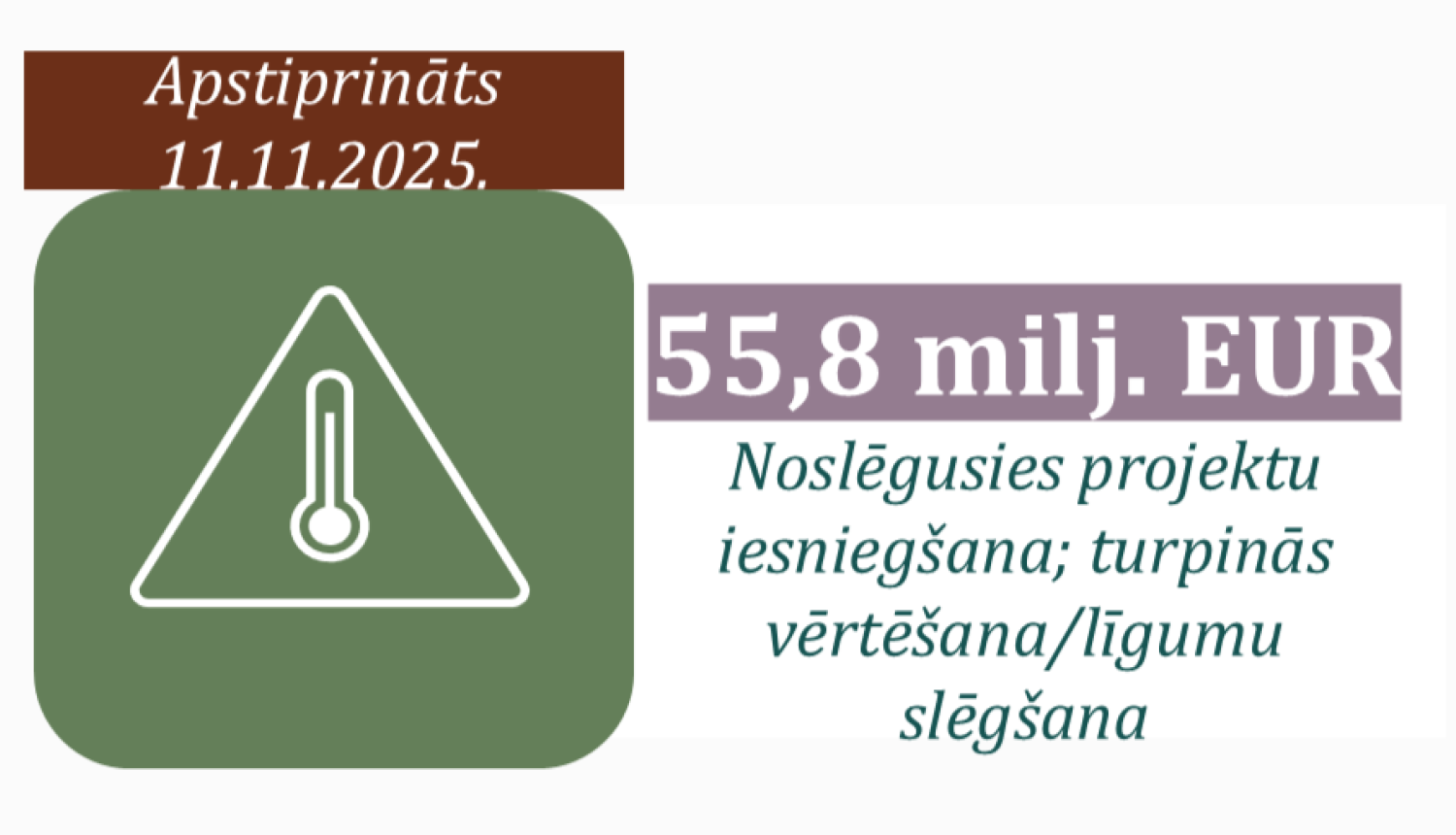 Ikona ar uzrakstītu atbalsta programmas apmēru un statusu