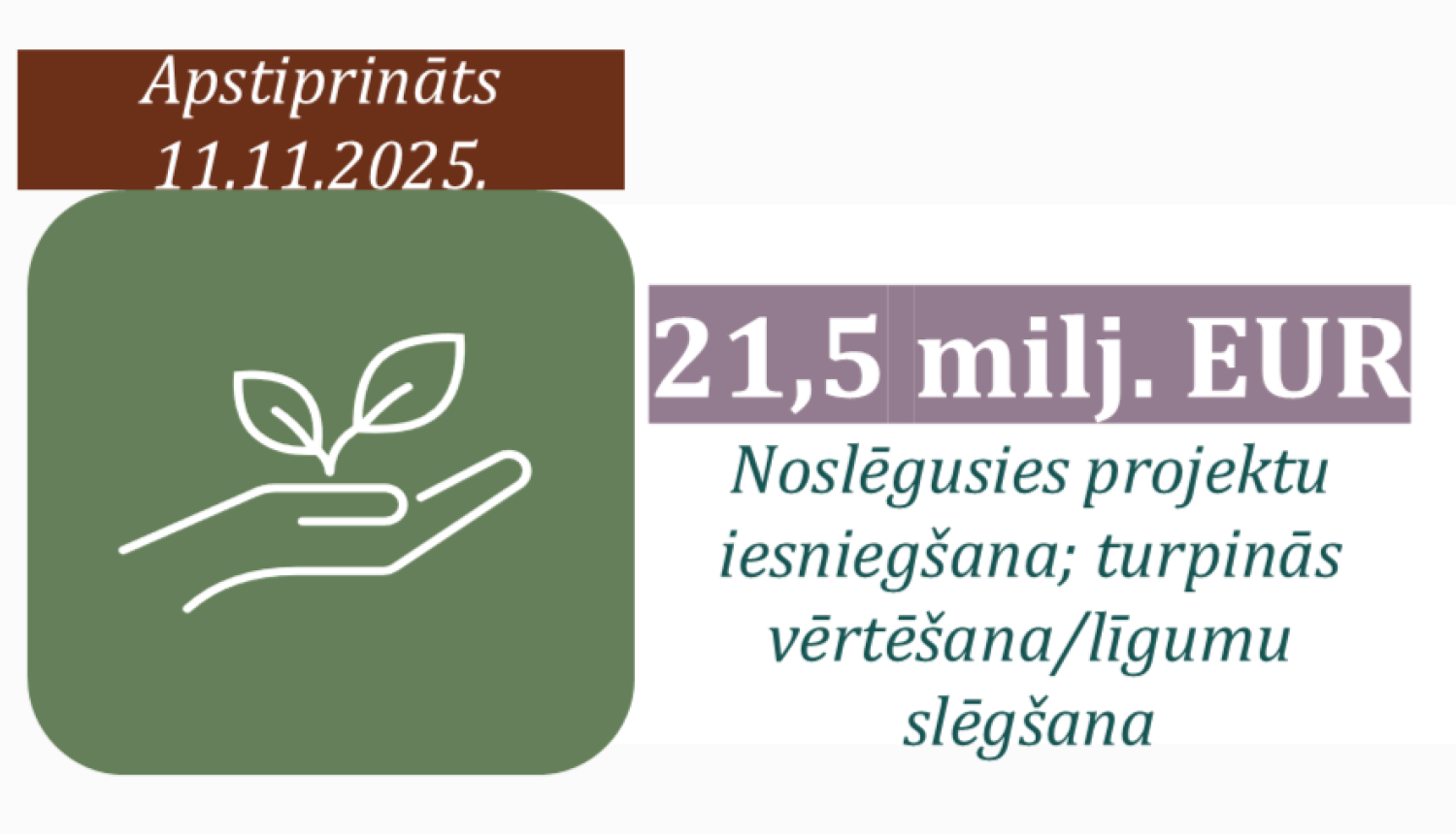 Ikona ar uzrakstītu atbalsta programmas apmēru un statusu