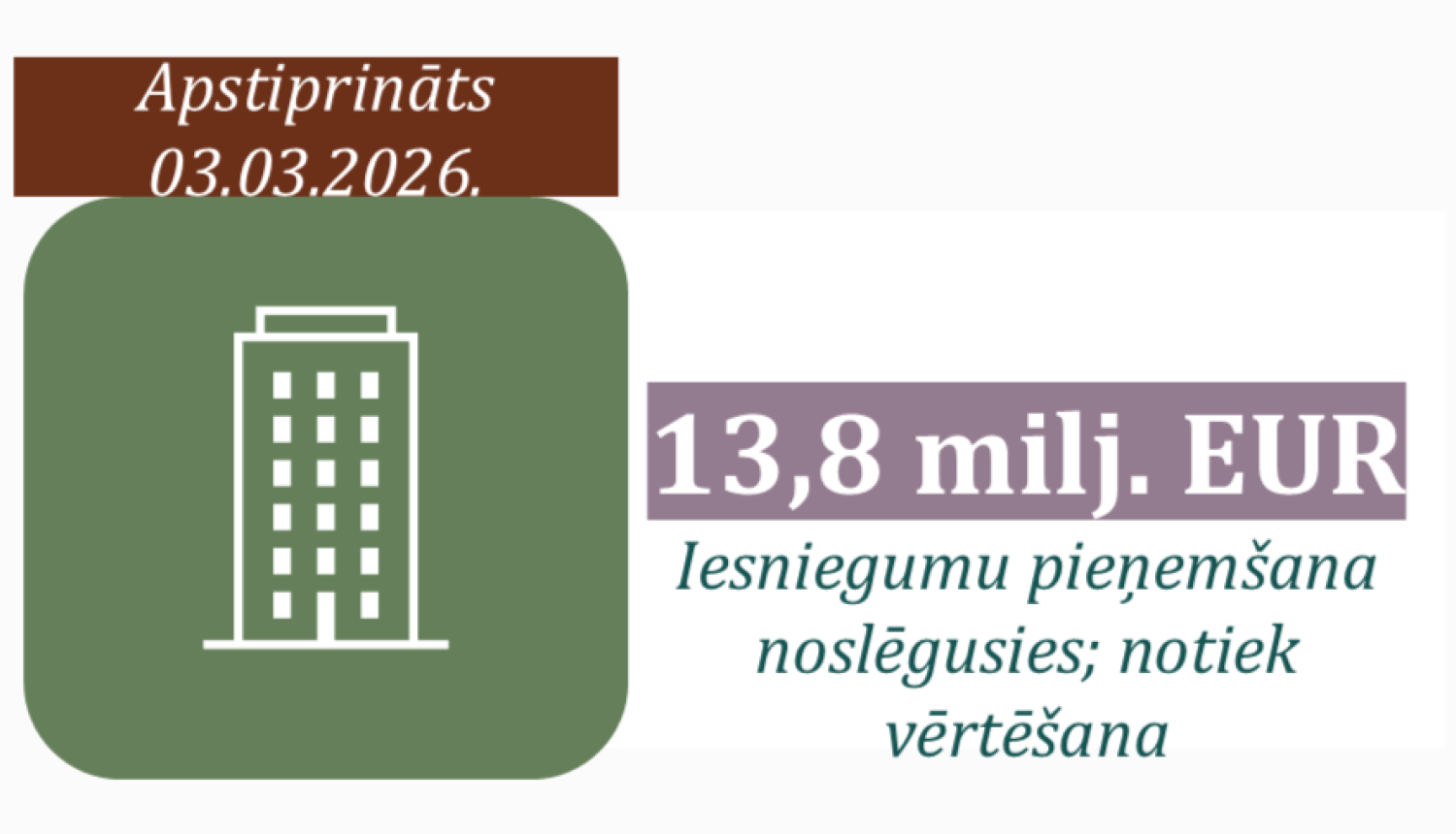 Ikona ar uzrakstītu atbalsta programmas apmēru un statusu