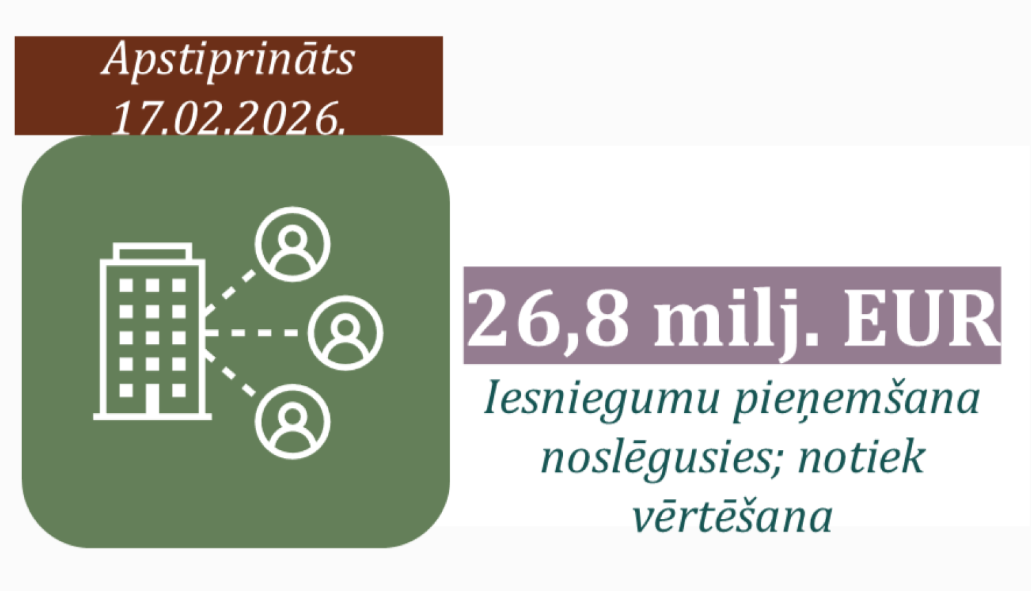 Ikona ar uzrakstītu atbalsta programmas apmēru un statusu