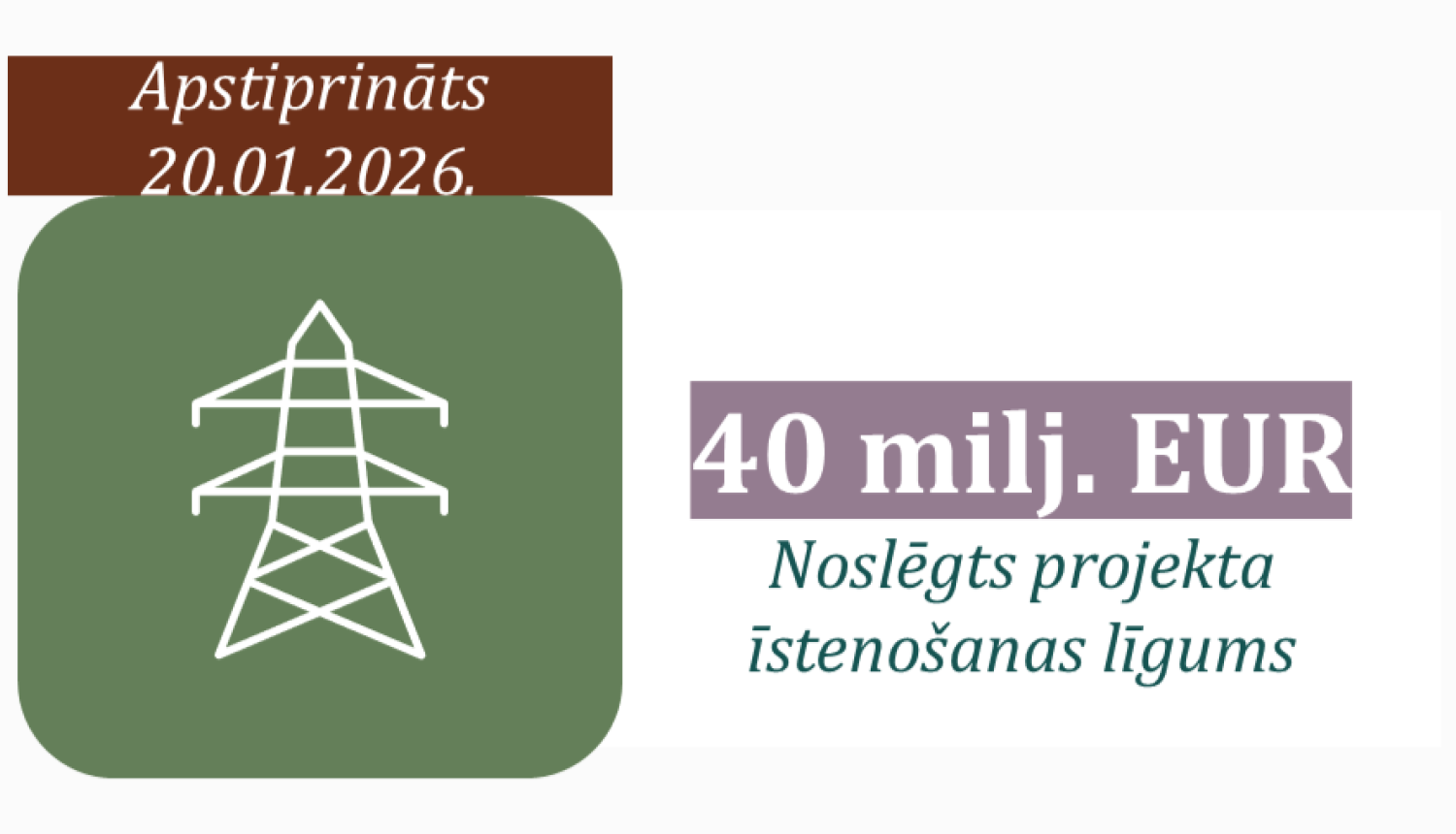 Ikona ar uzrakstītu atbalsta programmas apmēru un statusu