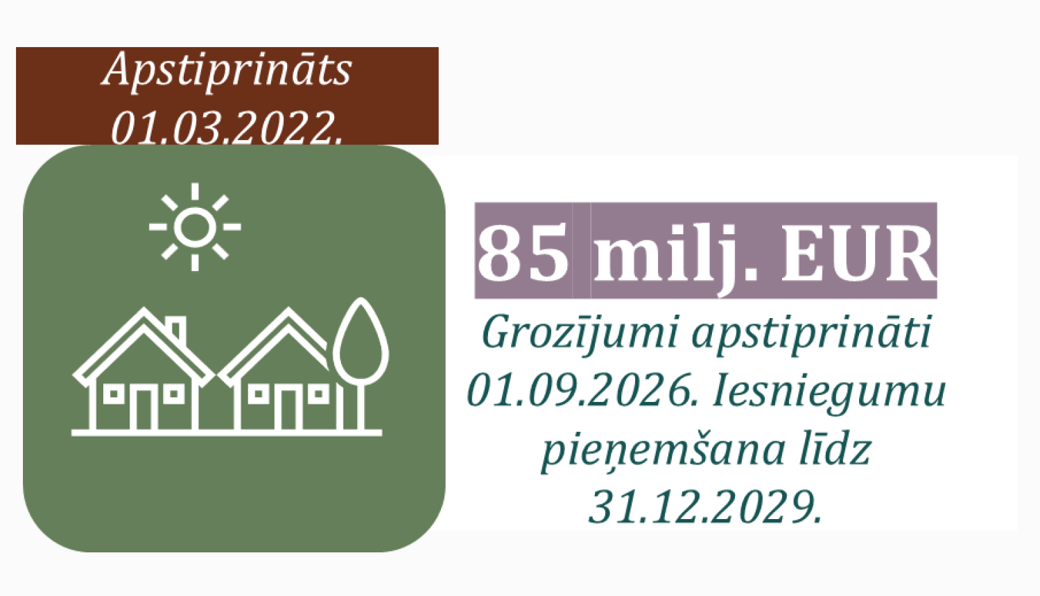 Ikona ar uzrakstītu atbalsta programmas apmēru un statusu