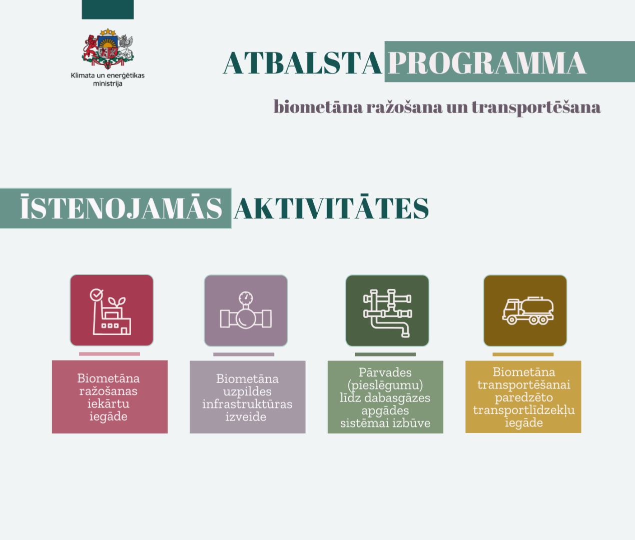 Biometāna atbalsta programma - infografika