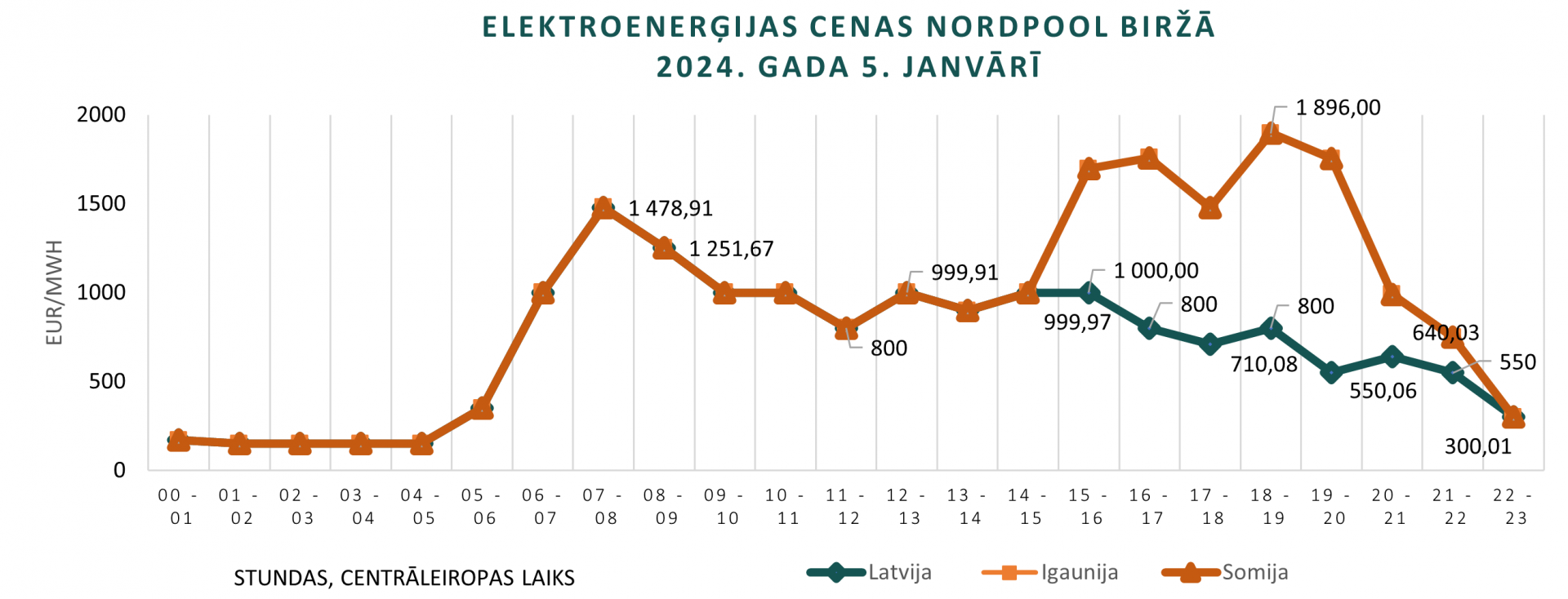 Attēls_cenas