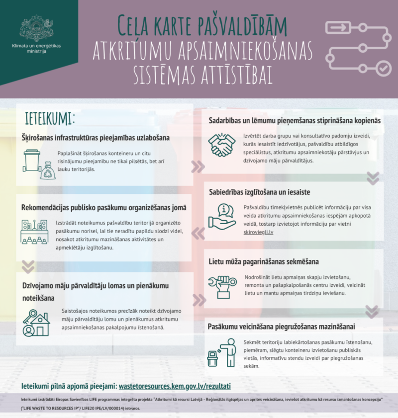 Ceļa karte