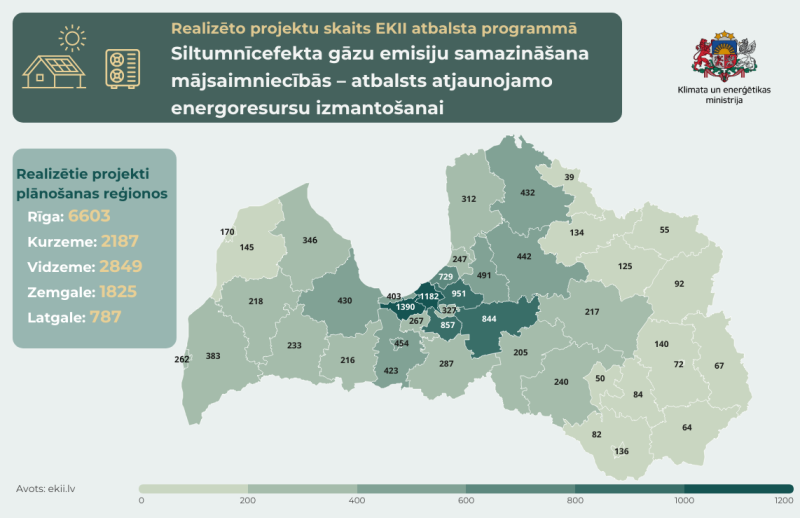 Latvijas karte EKII projekti