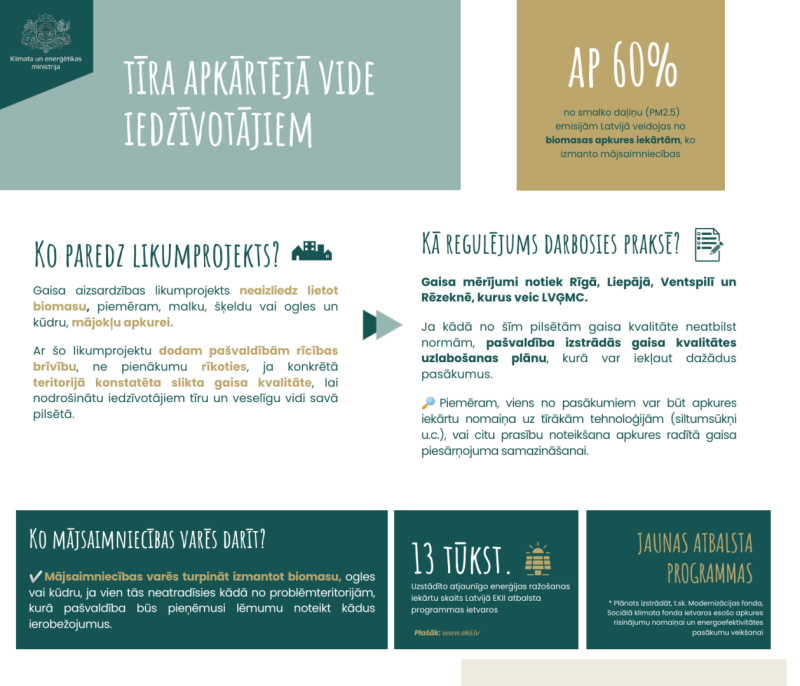 vizuālis gaisa aizsardzības likumprojekts
