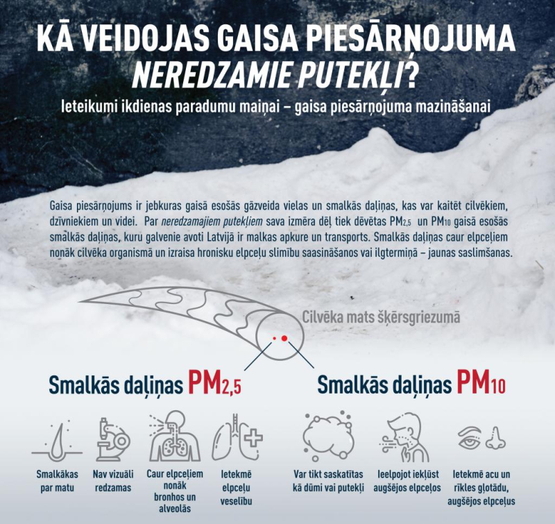Gaisa piesārņojums - infografika