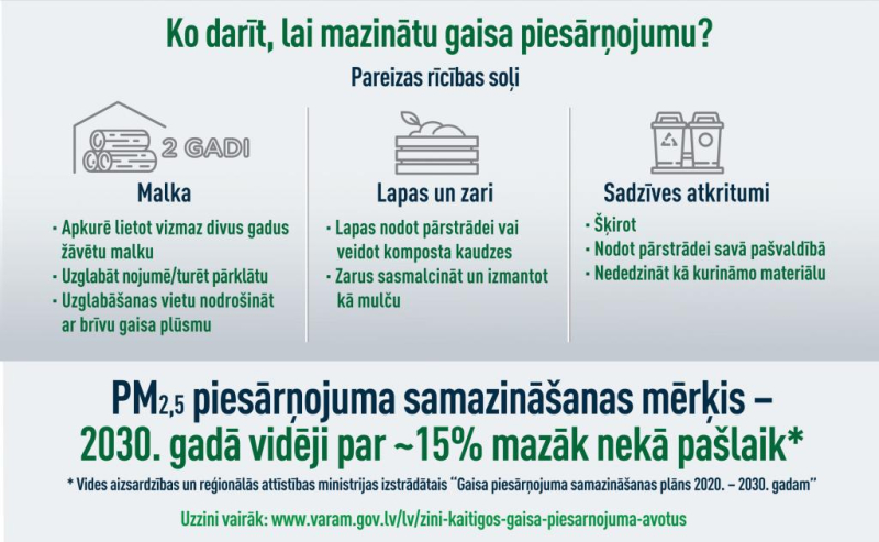 Gaisa piesārņojums - infografika