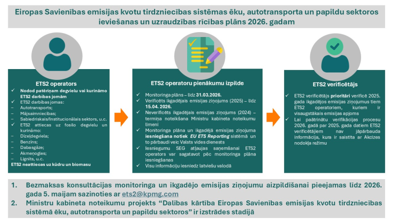 Infografika - rīcības plāns