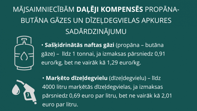 Daļēja kompensācija